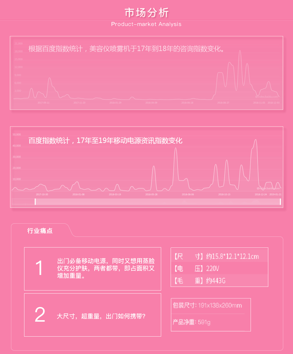 智能蒸臉儀系統(tǒng)方案開(kāi)發(fā)