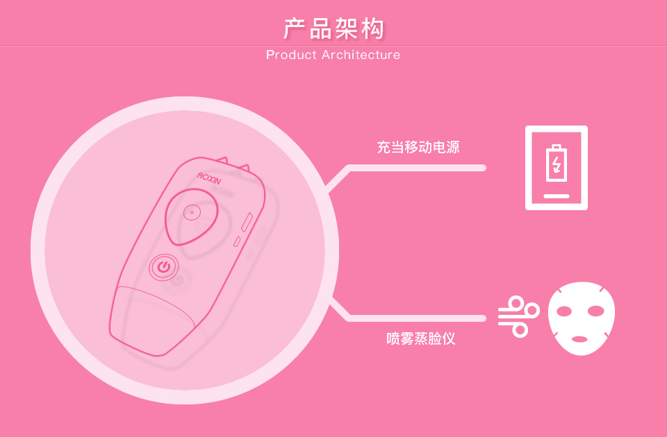 智能蒸臉儀系統(tǒng)方案開(kāi)發(fā)