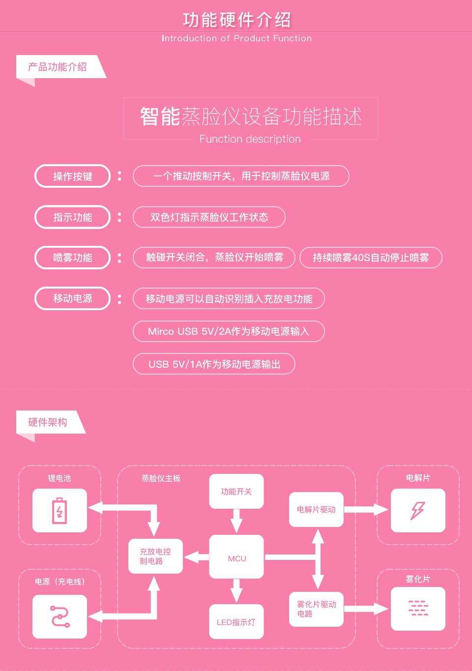 智能蒸臉儀系統(tǒng)方案開(kāi)發(fā)