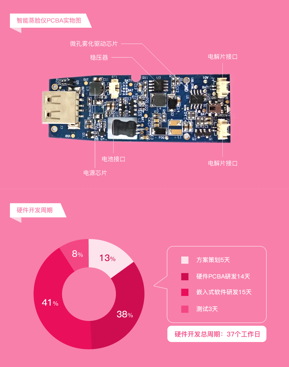 智能蒸臉儀系統(tǒng)方案開(kāi)發(fā)