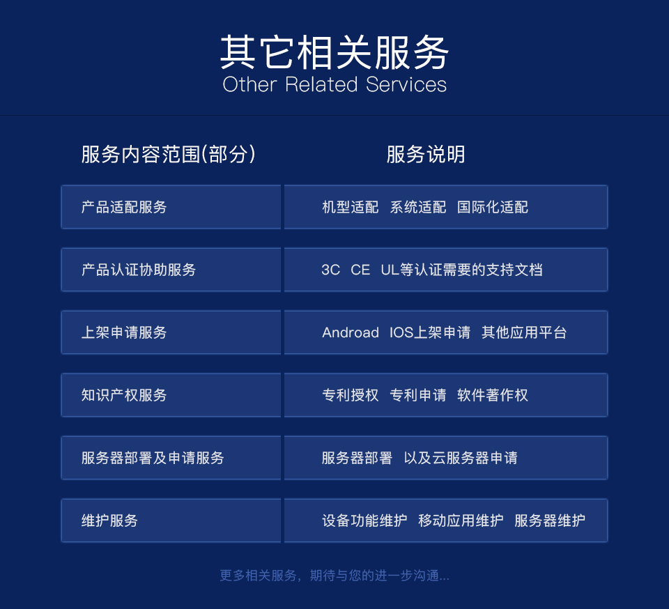 智能健身路徑系統(tǒng)方案