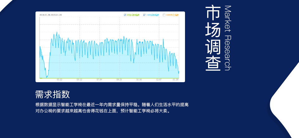 智能數(shù)據檢測椅方案