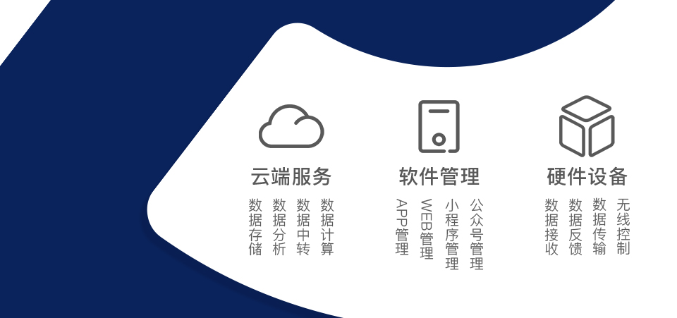 智能數(shù)據檢測椅方案