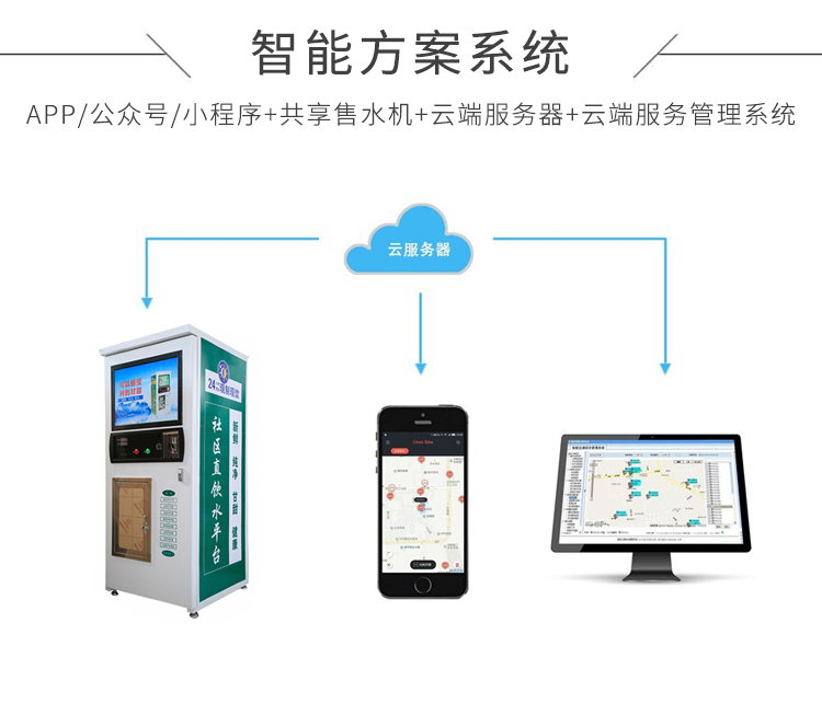 共享售水機(jī)方案開(kāi)發(fā)