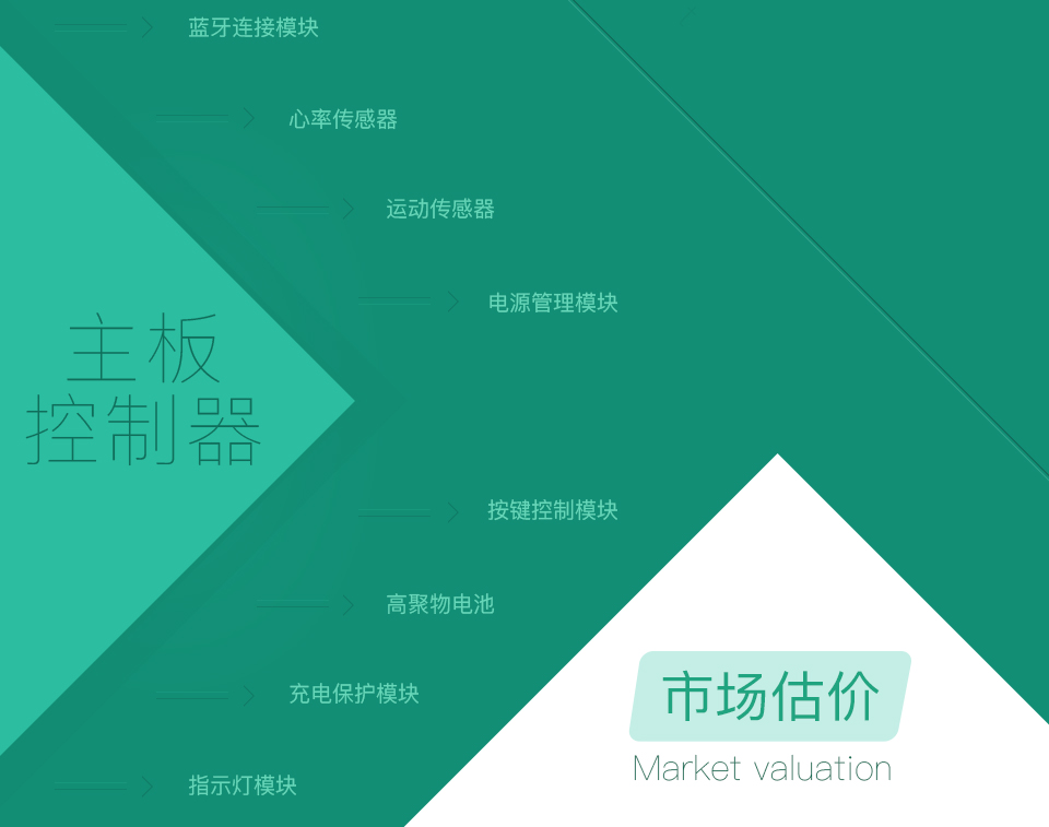 智能醫(yī)療手環(huán)方案-主板控制器開(kāi)發(fā)