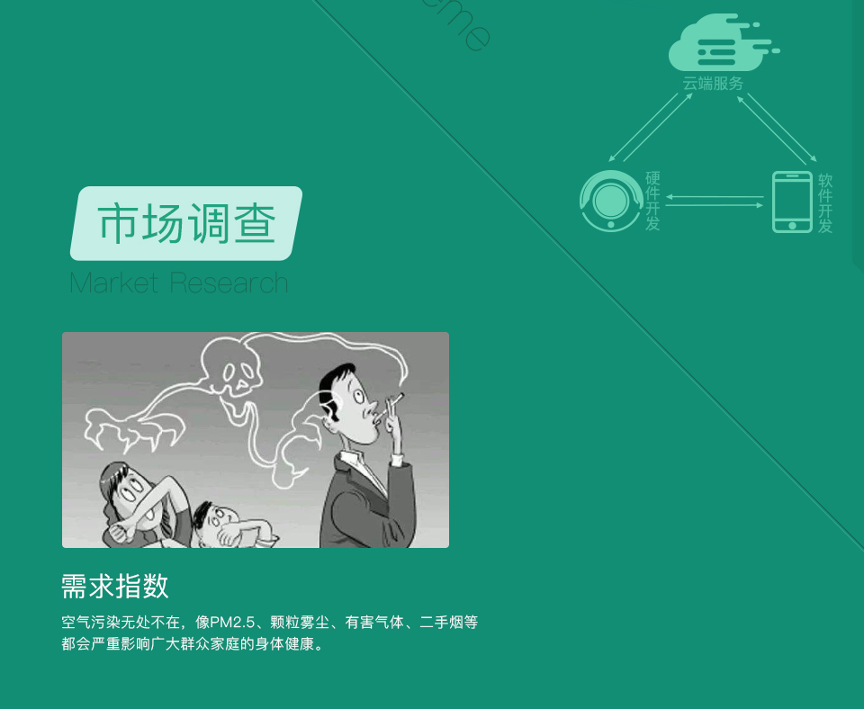 智能墻式新風(fēng)機市場調(diào)查