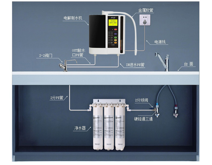 電解水機安裝結(jié)構(gòu)圖