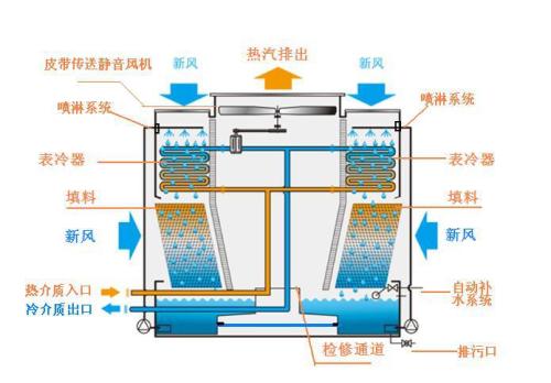 智能手環(huán)功能介紹