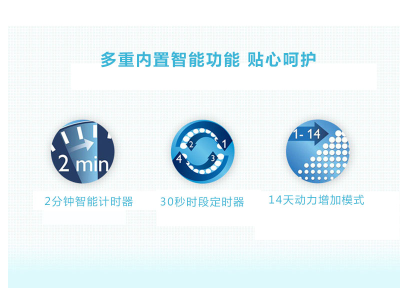 智能電動(dòng)牙刷功能-多重內(nèi)置智能功能，貼心呵護(hù)