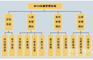 物聯(lián)網(wǎng)技術應用于貨車車架監(jiān)管方案