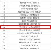 賽億科技開發(fā)有限公司榮獲2013年度優(yōu)秀自主創(chuàng)新型優(yōu)勢(shì)企業(yè)