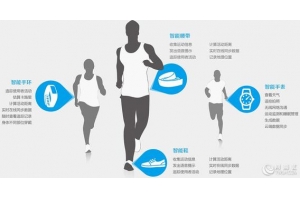 智能醫(yī)療穿戴設備在移動醫(yī)療健康市場還面臨著什么問題？