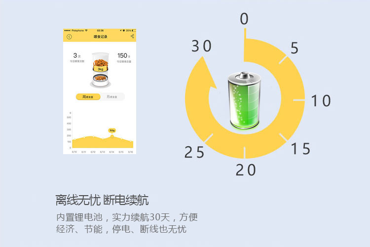 智能寵物喂食器的功能-離線無憂，斷電續(xù)航